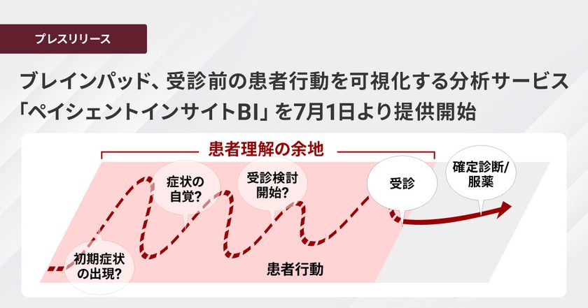 ブレインパッド、受診前の患者行動を可視化する分析サービス
「ペイシェントインサイトBI」を7月1日より提供開始