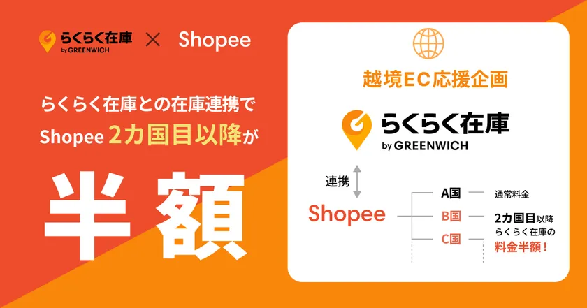Shopee2カ国目以降半額キャンペーン