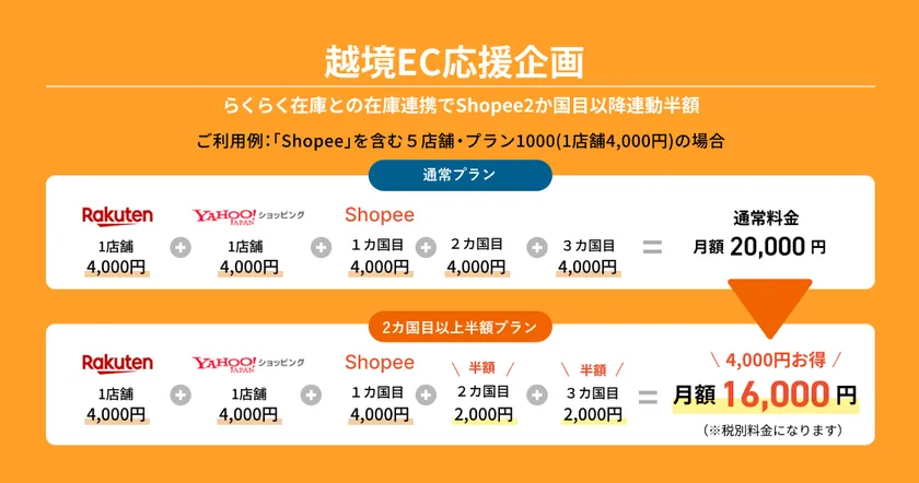 越境EC応援企画