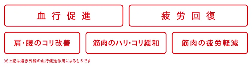 リカバリー効果