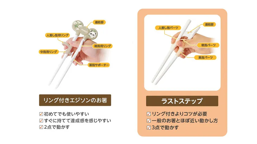 これまでのリング付きエジソンのお箸との比較