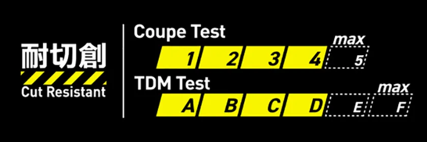 MetalGuard 731 & MetalGuard 751 / Cut Resistant / 4D
