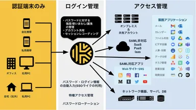 Keeper製品の導入イメージ
