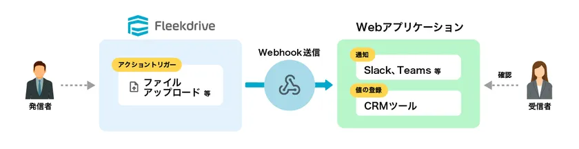 Webhook概要図