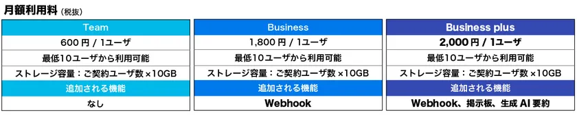 プランおよび価格表