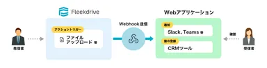 Webhook概要図