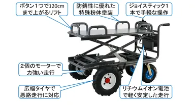 楽～田のび太 各部説明