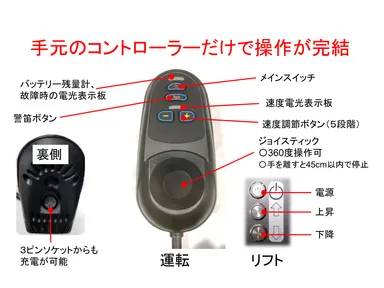 楽～田のび太 コントローラ