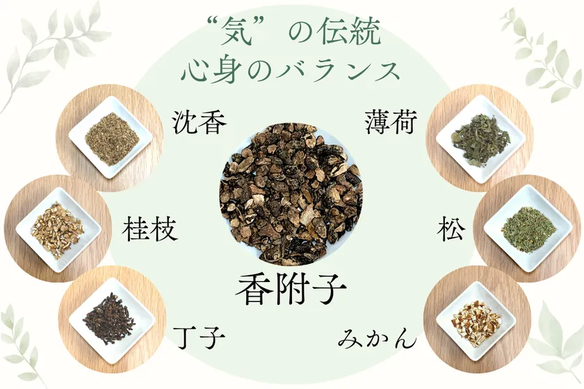 7種の植物が織りなす、香りのストーリー