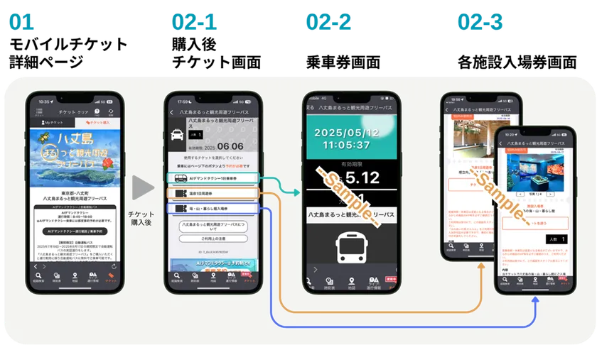 「八丈島まるっと観光周遊フリーパス」利用イメージ