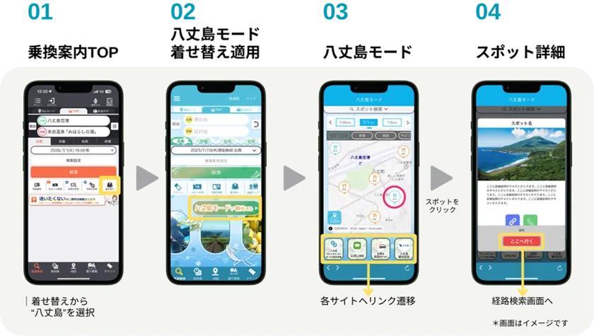 スマートシティモード「八丈島モード」