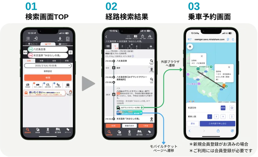 AIデマンド交通経路検索・予約イメージ