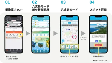スマートシティモード「八丈島モード」