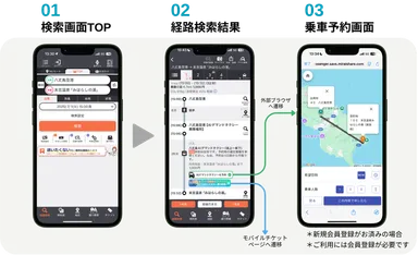 AIデマンド交通経路検索・予約イメージ