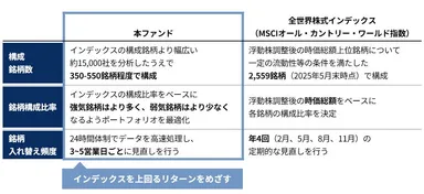 GS Plus 全世界株式(オール・カントリー)と全世界株式インデックスの違い