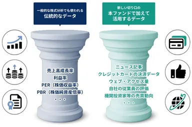 本ファンドの運用で活用するデータ例