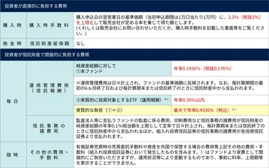 本ファンドの費用