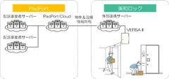 ココ配LITE