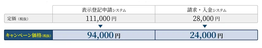 ライセンス追加_キャンペーン価格