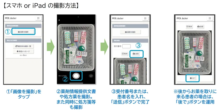 調剤室内での操作方法