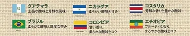 コーヒー豆産地一覧