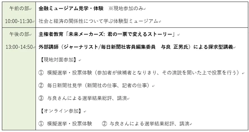 当日の流れ