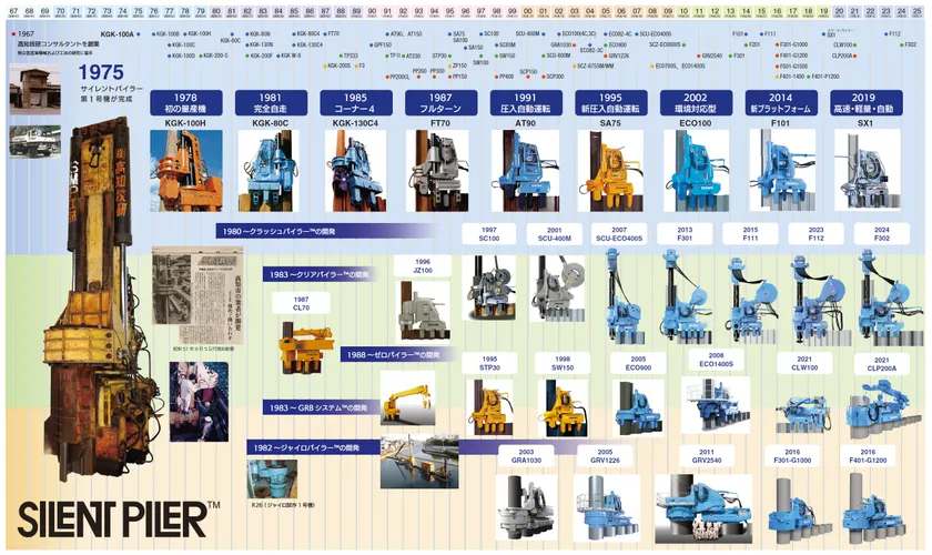 サイレントパイラー(TM)誕生50周年