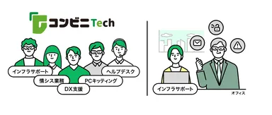 情シス派遣サービスコンビニtech