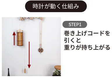 時計が動く仕組み(1)