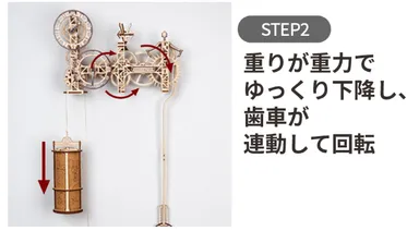 時計が動く仕組み(2)