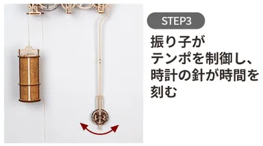 時計が動く仕組み(3)