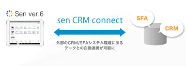 senとCRM/SFAとのデータ連携が可能に
