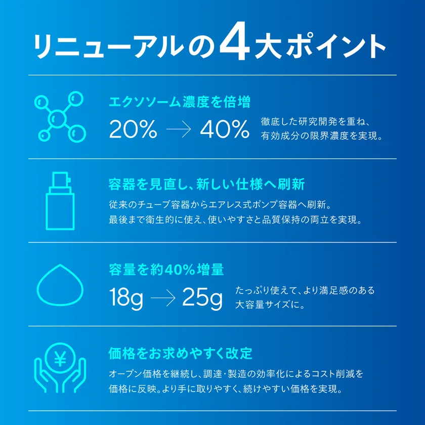 リニューアル4大ポイント