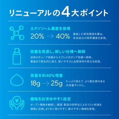 リニューアル4大ポイント