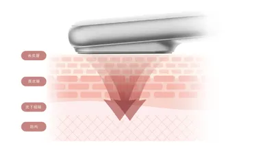 独自のEMSテクノロジーで表情筋に深くアプローチ