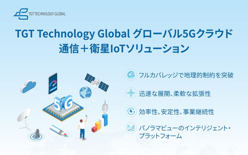 グローバル5Gクラウド通信＋衛星IoTソリューション、TGT Technology GlobalがMWC 2025にて発表