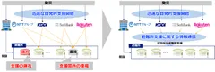 ＜本体制による速やかな避難所支援（イメージ）＞
