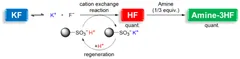 図_KFから無水HFのオンデマンド合成法とそれに続くAmine-3HF錯体のテーラーメイド合成
