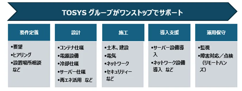 TOSYSグループがワンストップでサポート