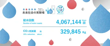 大阪・関西万博給水スポット＿給水回数・CO2削減量　2025年6月30日(月)時点
