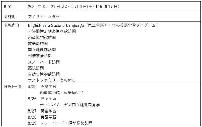 アメリカ短期語学留学(概要)