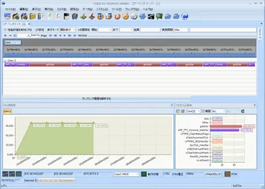 コアベンチマークの表示画面