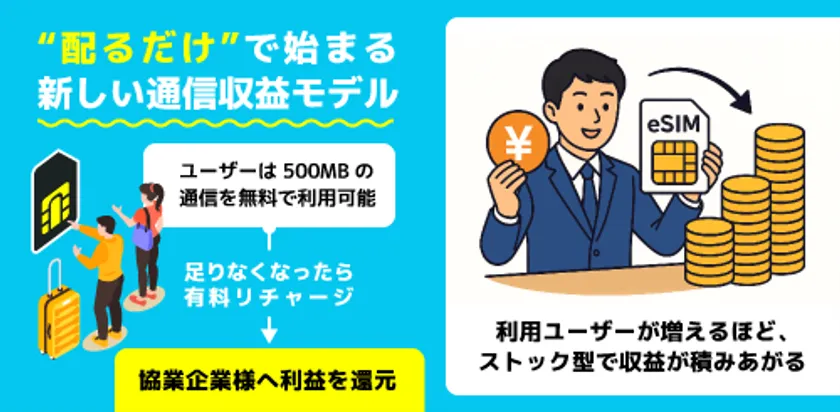 “配るだけ”で始まる新しい通信収益モデル