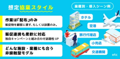 想定協業スタイル