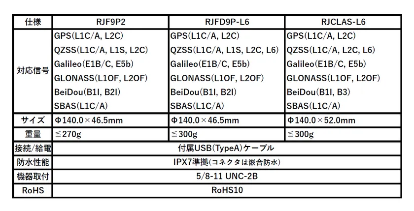 RJシリーズ仕様一覧