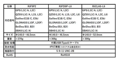 RJシリーズ仕様一覧