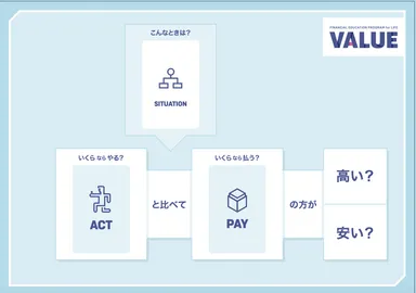 イベント中で使用するカードゲーム「VALUE」(3)