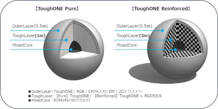 Stratasys ToughONE 造形パターン