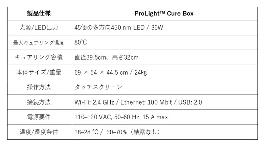 ProLightスペック