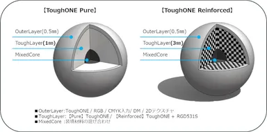 Stratasys ToughONE 造形パターン